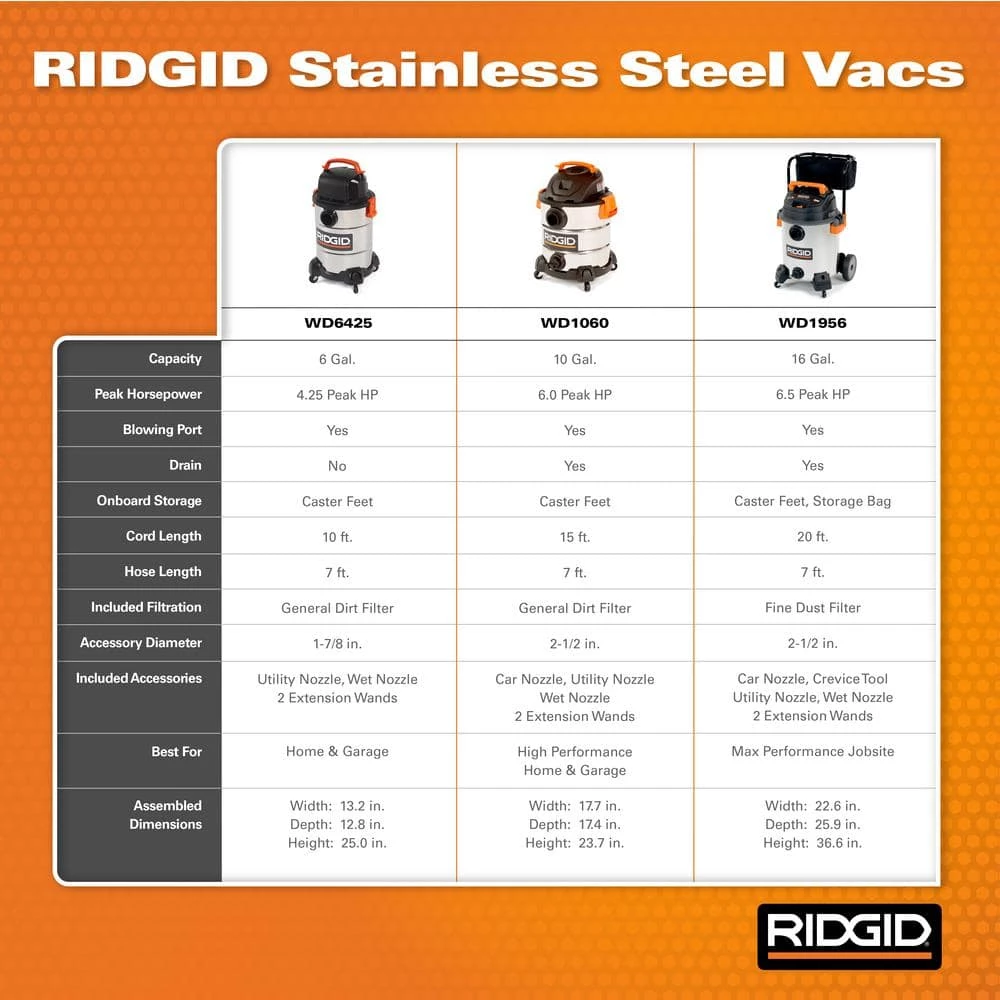 RIDGID 16 Gallon 6.5 Peak HP Stainless Steel Wet/Dry Shop Vacuum with Fine Dust Filter, Locking Hose and Accessories - Image 4