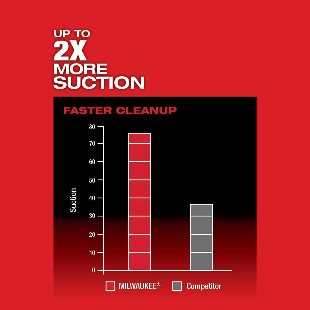 Milwaukee M18 FUEL 18-Volt Lithium-Ion Brushless 1 Gal. Cordless 3-in-1 Backpack Vacuum with Extra HEPA Filter - Image 5