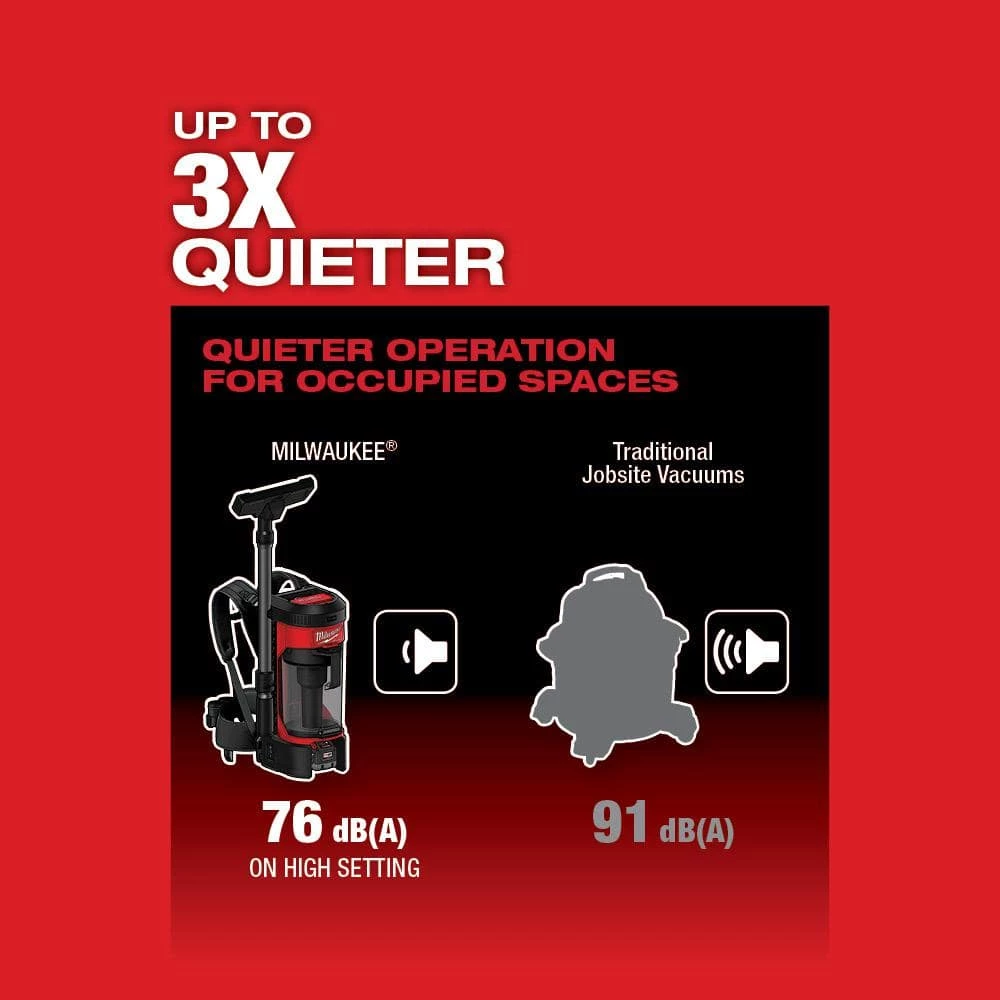 Milwaukee M18 FUEL 18-Volt Lithium-Ion Brushless 1 Gal. Cordless 3-in-1 Backpack Vacuum (Tool-Only) - Image 7